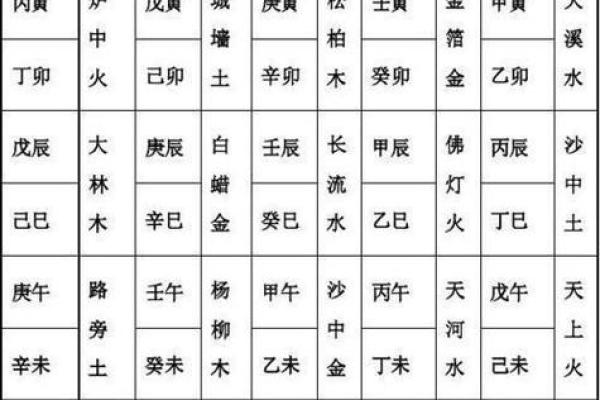 金命的人出生时辰有哪些 解析时辰与五行的关系