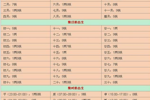 揭秘:生辰八字和生日的深层差异,你知道吗? 揭秘:生辰八字和生日的深层差异,你知道吗?