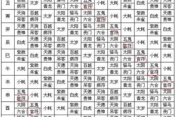 生辰八字揭秘:如何通过名字算命改变命运走向? 生辰八字揭秘:如何通过名字算命改变命运走向?