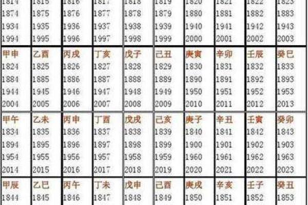 生辰八字与八卦结合,掌握命运的秘密方法 生辰八字与八卦结合,掌握命运的秘密方法