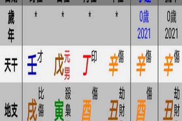 揭秘生辰八字:如何快速查缺五行,提升运势 揭秘生辰八字:如何快速查缺五行,提升运势
