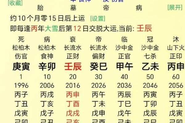 生辰八字测算,揭开你未来运势的神秘面纱 生辰八字测算,揭开你未来运势的神秘面纱