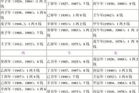 生辰八字称骨算命揭秘：如何根据出生时间预测你的命运走势