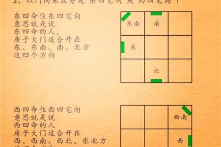 揭秘东四命与西四命的命理学说