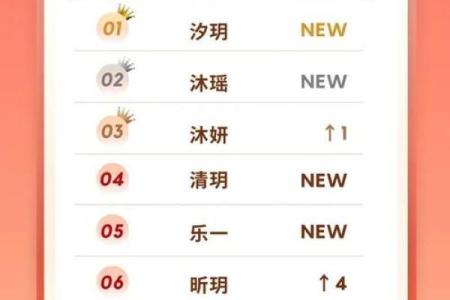 为什么有些名字总是容易重名？背后的原因解析