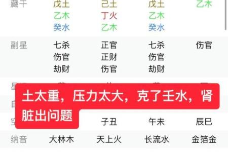 如何通过周一生辰八字揭开你的人生密码