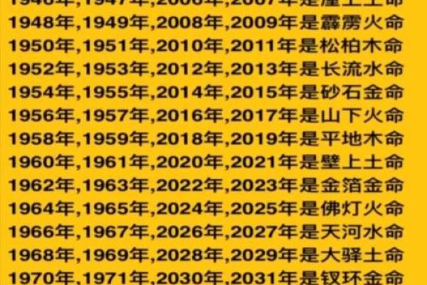 及饿其火命命理的特点最佳解析月份是什么时候
