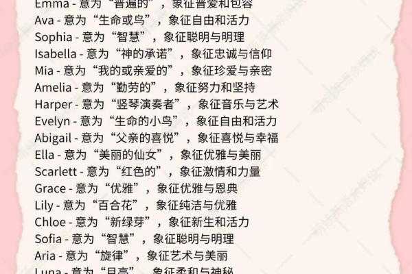 英文名字的正确顺序与写法解析