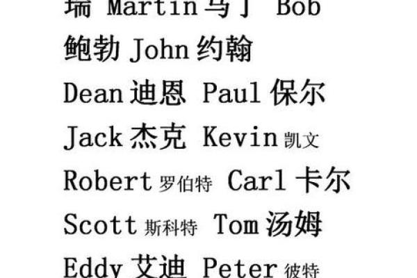 英文名字的正确顺序与写法解析