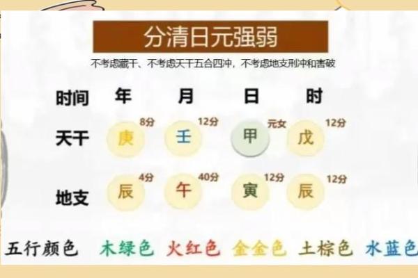 揭秘弱命格的人生运程与改善方法