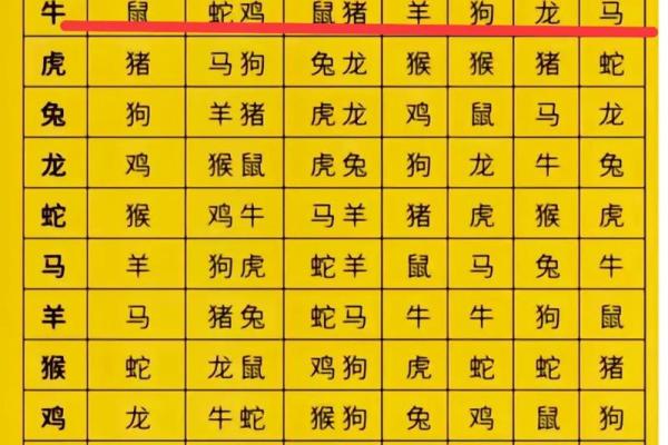 属兔女与属虎男的配对分析：缘分深浅如何判断