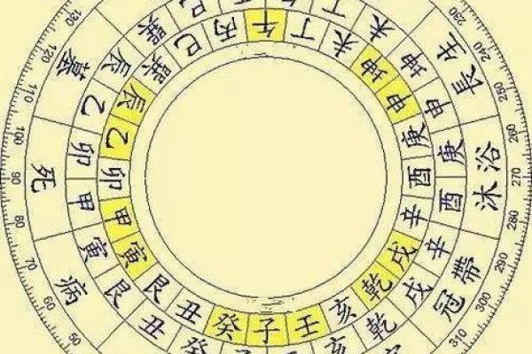 结婚前怎么看生辰八字?五个你必须知道的关键点 结婚前怎么看生辰八字?五个你必须知道的关键点