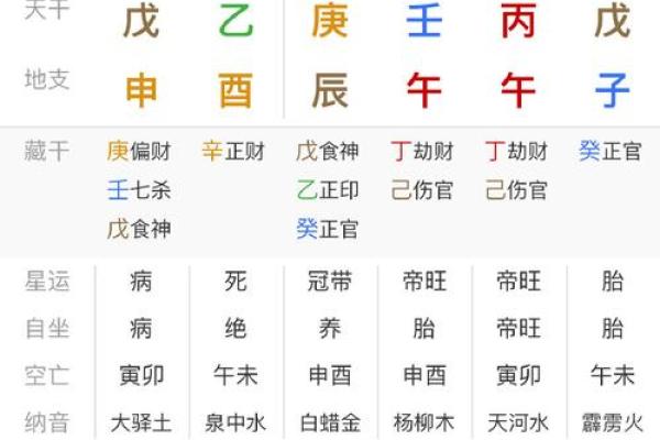 生辰八字能预测你的婚姻运势吗?揭秘如何通过八字选对终身伴侣 生辰八字能预测你的婚姻运势吗?揭秘如何通过八字选对终身伴侣