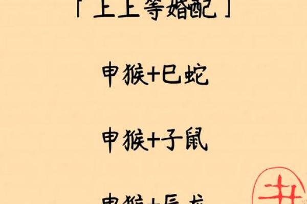 属猴女与属猪男的配对分析：是否天作之合？