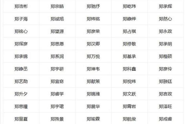 郑姓名字的五大特点解析