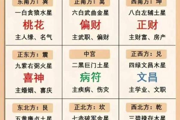 今年属什么命？探寻五十岁属相与命运的关系