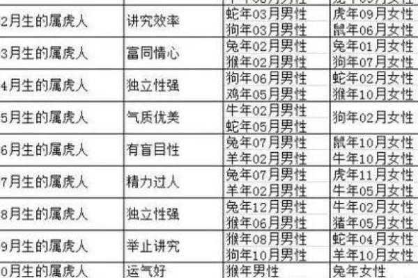 今年属什么命？探寻五十岁属相与命运的关系
