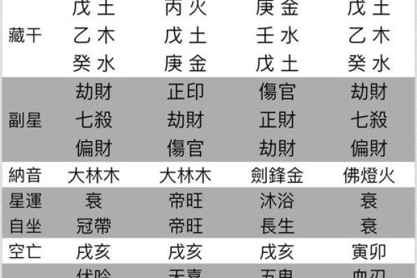 如何通过婴儿生辰八字预测未来运势,家长必看! 如何通过婴儿生辰八字预测未来运势,家长必看!