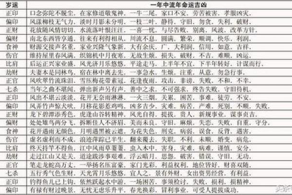 生辰八字揭秘你的一生运势,如何把握大运流年走向人生巅峰! 生辰八字揭秘你的一生运势,如何把握大运流年走向人生巅峰!