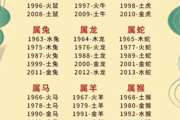 火命五行缺什么如何补救解析