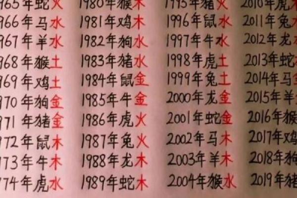 火命五行缺什么如何补救解析