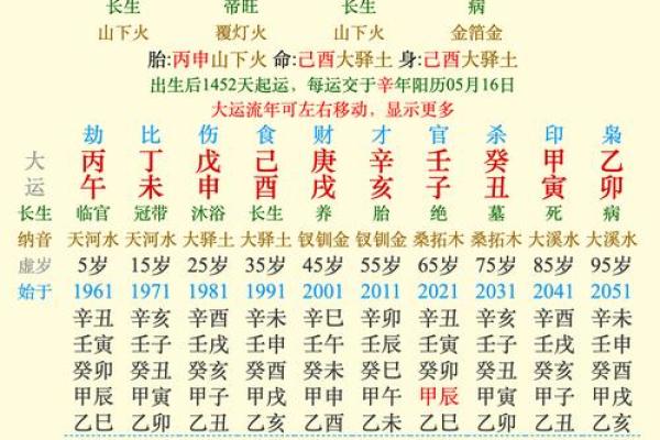 火蛇命的奥秘解析与性格特点剖析