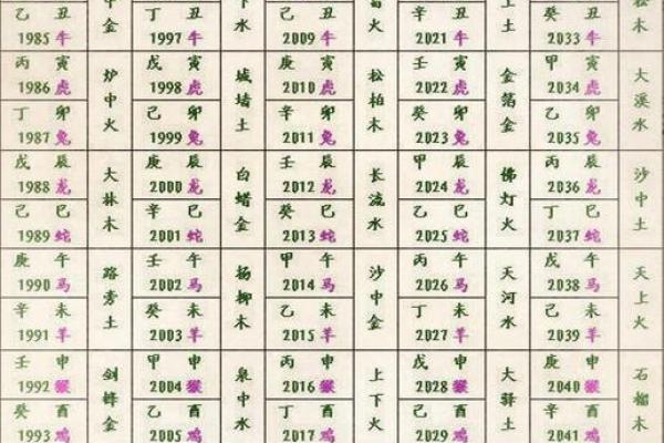 免费查生辰八字,方法简单实用,赶快试试! 免费查生辰八字,方法简单实用,赶快试试!