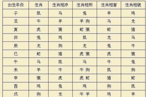 鸡与哪些属相最为相配,最佳搭配详解 鸡与哪些属相最为相配,最佳搭配详解