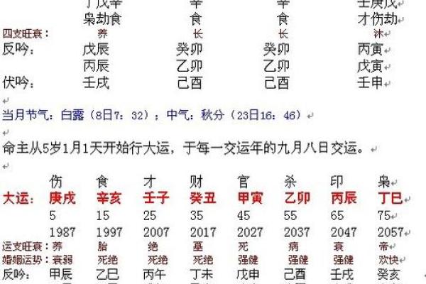生辰八字如何选结婚吉日,提前避开不合时宜的日期! 生辰八字如何选结婚吉日,提前避开不合时宜的日期!