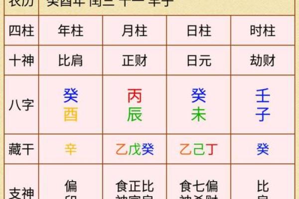 揭秘星座与生辰八字的神奇联系,命运是否早已注定? 揭秘星座与生辰八字的神奇联系,命运是否早已注定?