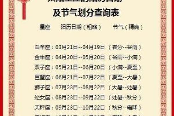 揭秘星座与生辰八字的神奇联系,命运是否早已注定? 揭秘星座与生辰八字的神奇联系,命运是否早已注定?