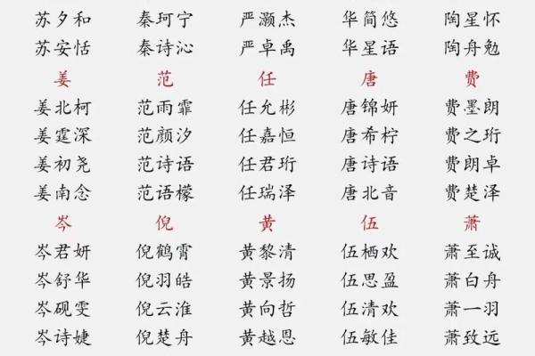 如何为宝宝起个含高字的寓意深远名字