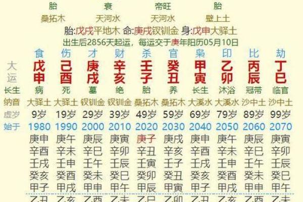 生辰八字的时辰影响命运,原来它管这些! 生辰八字的时辰影响命运,原来它管这些!