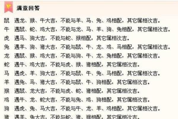 鼠男猴女性格契合度如何 细说两者相配的奥秘 鼠男猴女性格契合度如何 细说两者相配的奥秘