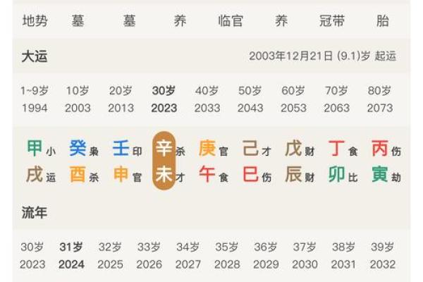 用生辰八字测手机号吉凶,看看你的号码是否带财运 用生辰八字测手机号吉凶,看看你的号码是否带财运