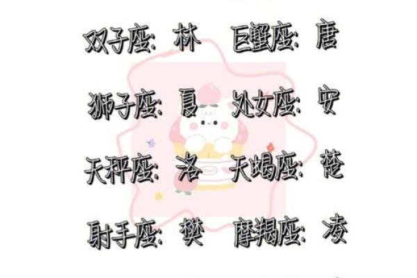 生辰八字打分测名字,帮你选个超级旺运的名字! 生辰八字打分测名字,帮你选个超级旺运的名字!