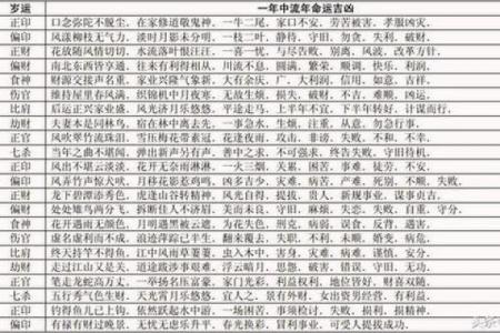 生辰八字揭秘你的一生运势，如何把握大运流年走向人生巅峰！