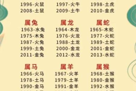 火命五行缺什么如何补救解析