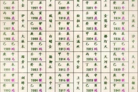 免费查生辰八字，方法简单实用，赶快试试！