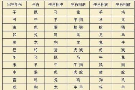 鸡与哪些属相最为相配，最佳搭配详解