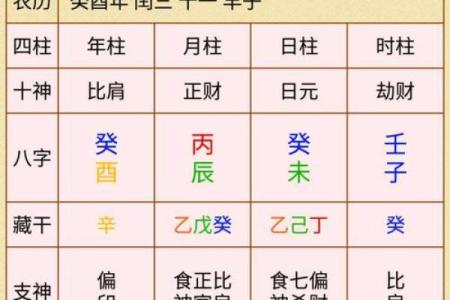揭秘星座与生辰八字的神奇联系，命运是否早已注定？