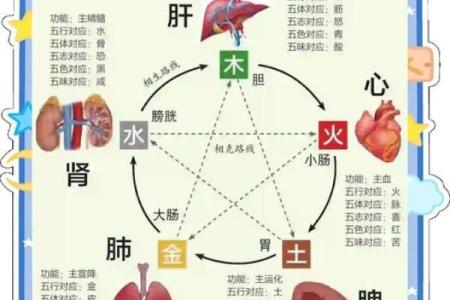 火命与土命的区别解析 了解五行命理的奥秘