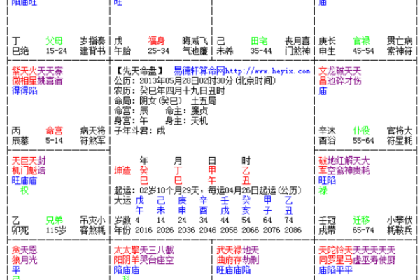 揭秘生辰八字:如何通过名人命理解读成功之道? 揭秘生辰八字:如何通过名人命理解读成功之道?