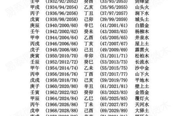 只需输入生日,生辰八字在线计算助你洞察未来 只需输入生日,生辰八字在线计算助你洞察未来