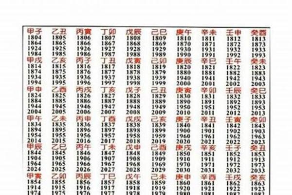 揭秘两人生辰八字,能否让你们的关系更稳固? 揭秘两人生辰八字,能否让你们的关系更稳固?