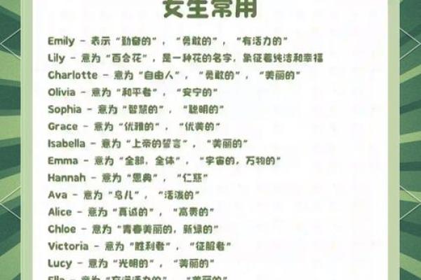 用英文名字让你的游戏角色更有魅力 用英文名字让你的游戏角色更有魅力