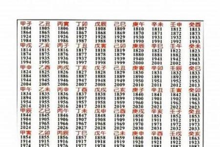 揭秘两人生辰八字，能否让你们的关系更稳固？