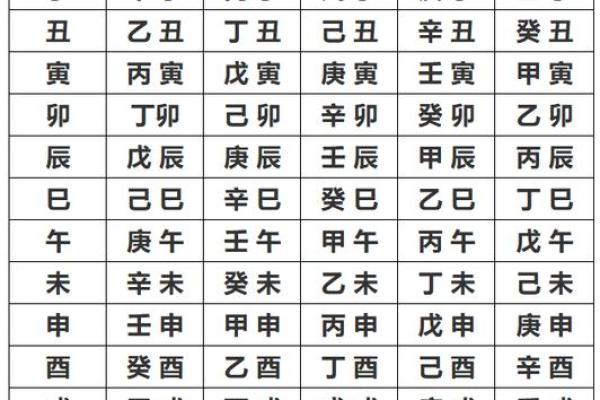 如何轻松掌握农历八字生辰八字转换技巧，助你破解命运密码
