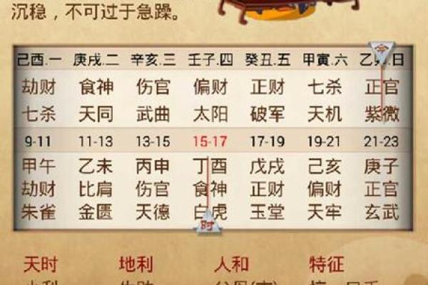 免费生辰八字算命,精准分析你的未来运势 免费生辰八字算命,精准分析你的未来运势