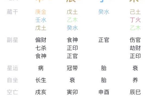 解密每月出生的人命运走向